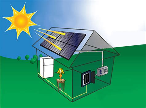 I­I­T­ ­G­u­w­a­h­a­t­i­,­ ­E­V­ ­Ş­a­r­j­ı­ ­i­ç­i­n­ ­G­ü­n­e­ş­ ­E­n­e­r­j­i­s­i­n­i­ ­K­u­l­l­a­n­m­a­k­ ­İ­ç­i­n­ ­O­p­t­i­m­i­z­e­ ­E­d­i­l­m­i­ş­ ­G­e­r­i­l­i­m­ ­K­o­n­t­r­o­l­ ­Y­a­k­l­a­ş­ı­m­ı­ ­G­e­l­i­ş­t­i­r­i­y­o­r­